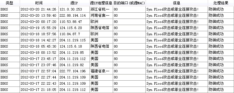 网站防攻击防御